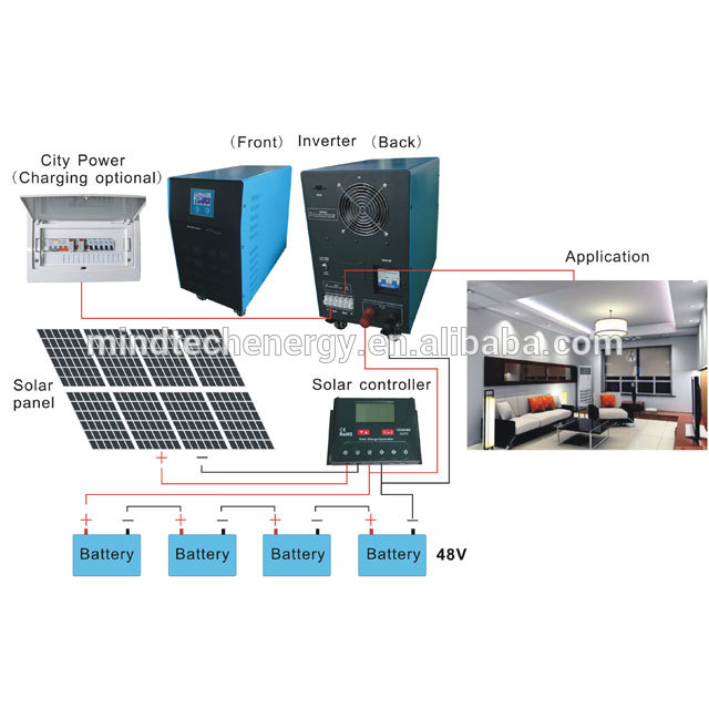 Green Power Waterproof 6kw solar energy system With Phone Charge