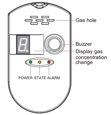 Multi function Gas alarm with ultrasonic rat repellent and mosquito repellent device with EU plug or UK plug