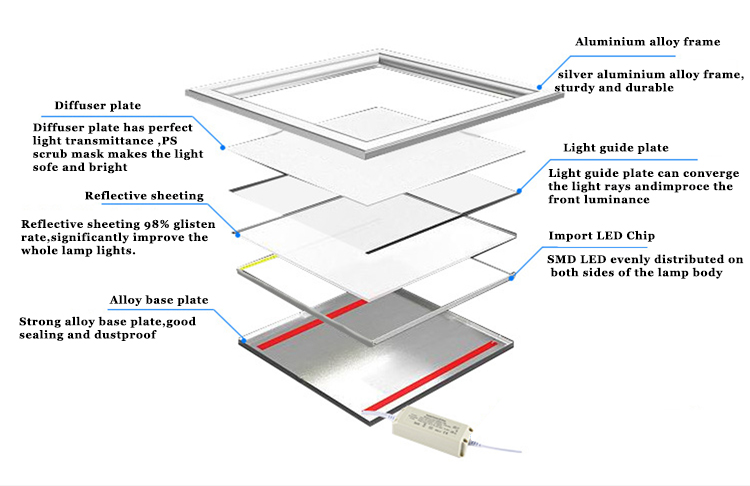 3years warranty aluminum profile 600x300mm led ceiling panel light for room lighting