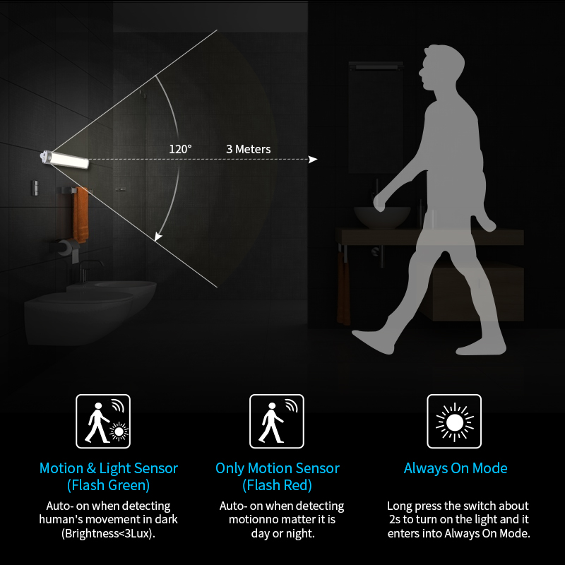 Multifunction motion sensing led magnetic light with USB rechargeable under the counter led light cabinet