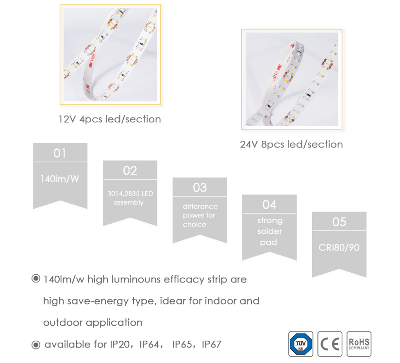 CRI80/90 energy saving 140lm/w flexible 3014 led strip light