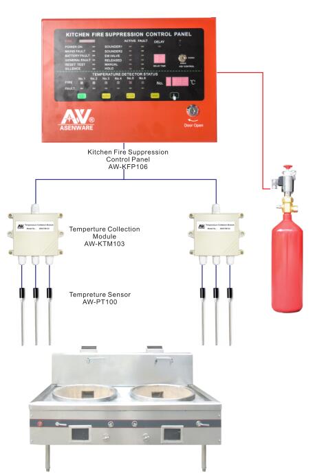 Wet Chemical Kitchen System