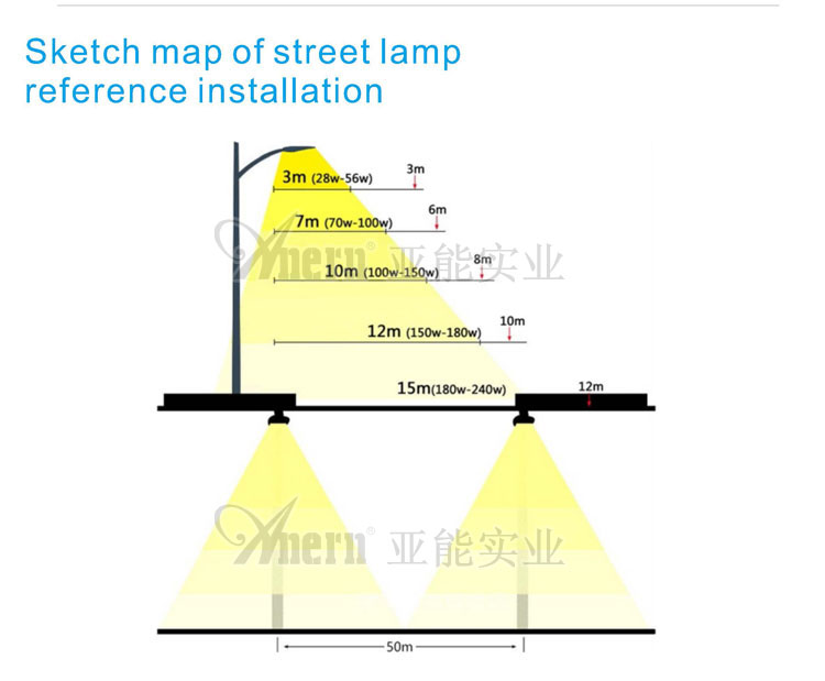 Aluminium housing cobra ip65 cob street light 100w 150w