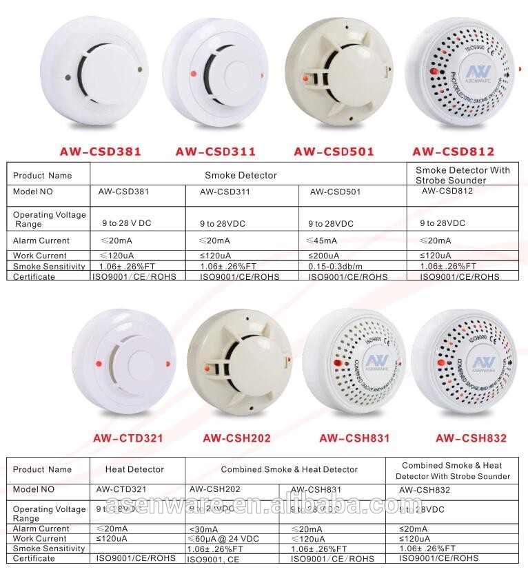 Home security Conventional fire fighting smoke detector with LPCB