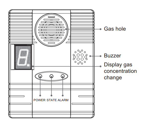 Multi gas leak alarm 3 in 1 gas alarm detector ultrasonic rat repellent mosquito repellent device