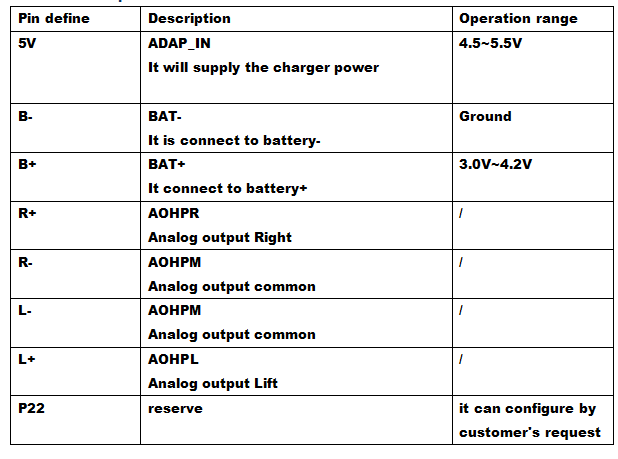 Cheap prices bluetooth transmitter pcb module board 5v amplifier bluetooth audio module with stereo sound