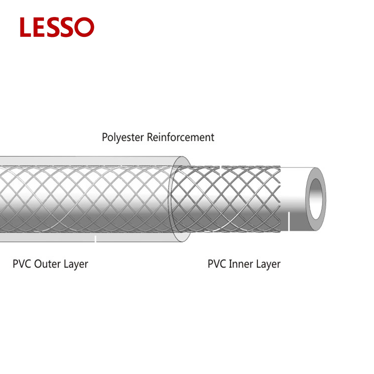 LESSO flexible corrugated heat resistant corrosion resistance light weight PVC plastic shower hose