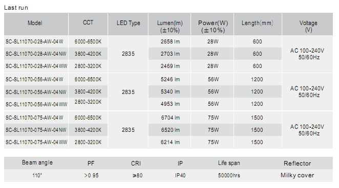 Hot sales Dimmable 12V 24V Led Linear Light Waterproof and Non-waterproof Linear LED Light