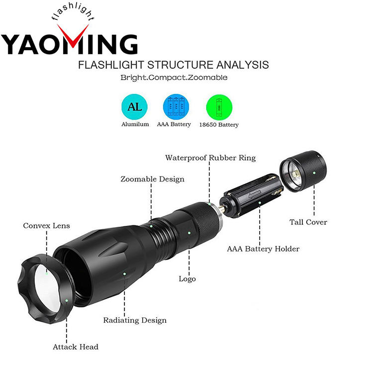 YM-T6G-1 XML 18650 Li-battery Rechargeable LED Strong Light Torch High Quality Tactical Flashlight for Hunting