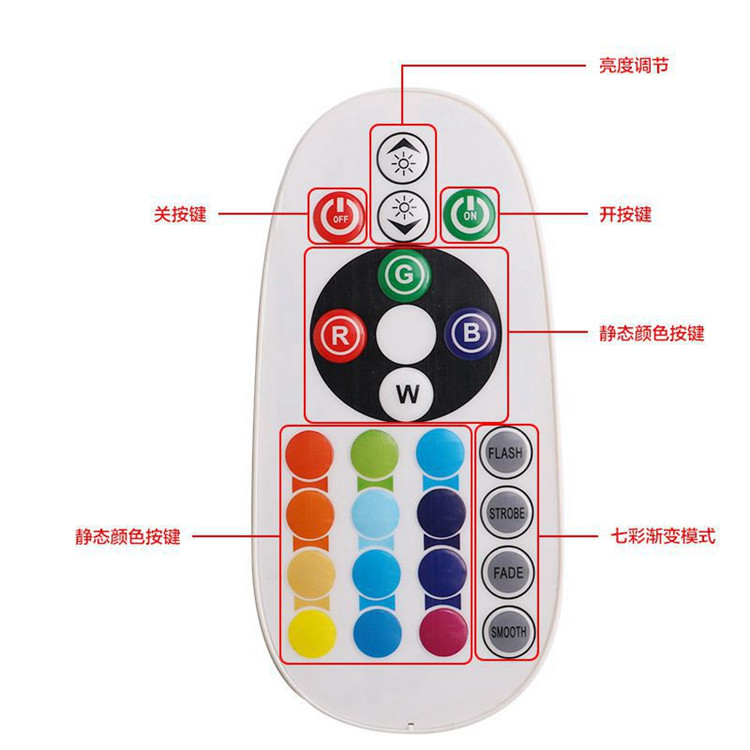 Colorful Auto Car Interior Light with Remote Control Bright Multi Colors Changing LED Lamp Bulb Car styling