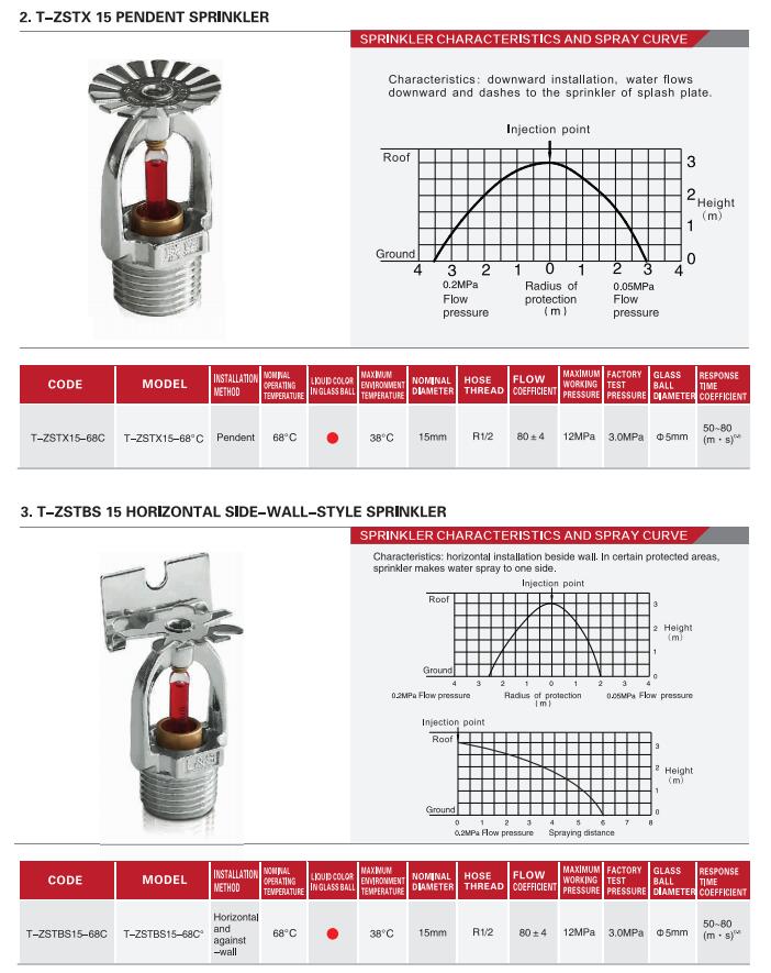 LESSO ISO certification special and rapid response glass ball sprinkler