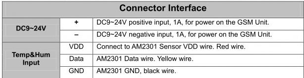 Temperature Humidity Sensor Digital Detector AM2301 Module Can Work With GSM SMS Controller Alarm RTU5023/S270/S271/S272
