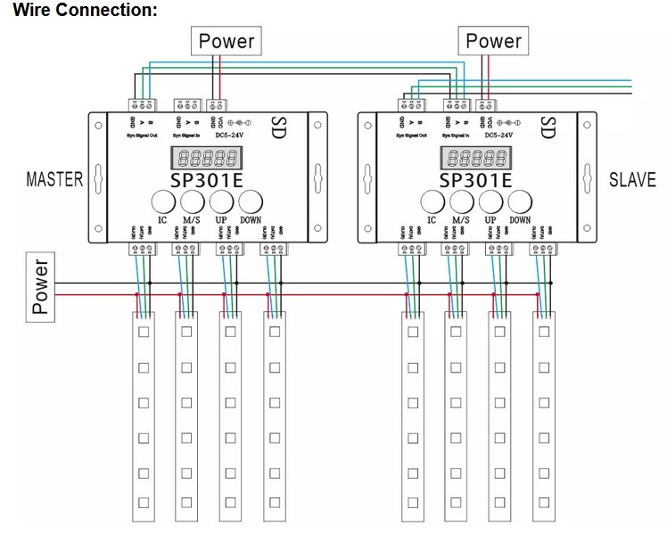 SP301E programmable led pixel controller For WS2812B WS2811 SK6812 LPD8806 DMX512