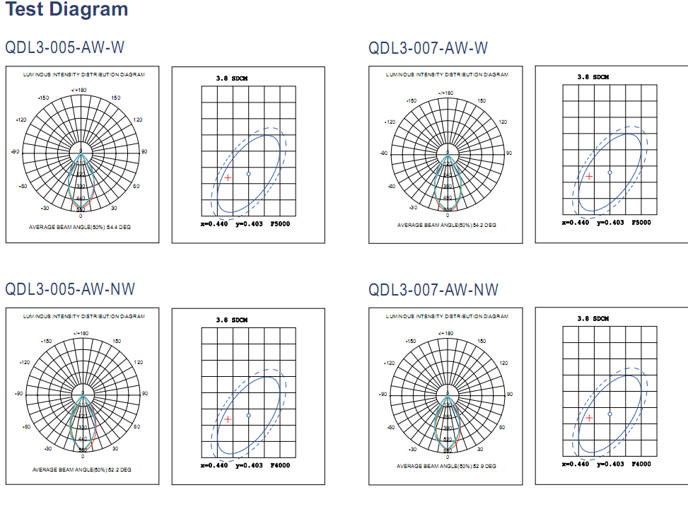 dimmable UGR<19 imbedded/surface mount led downlight 30w COB china led manufacturer