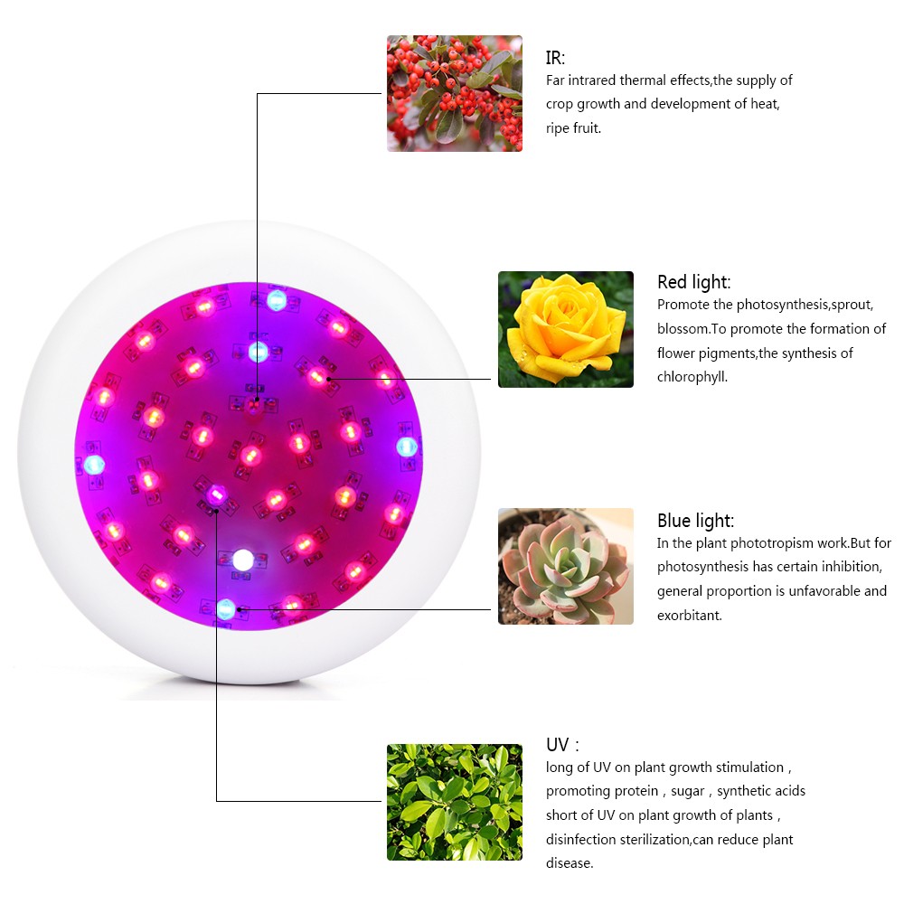 plants Flowering lighting High Power Full Spectrum 150W UFO Led Grow Light