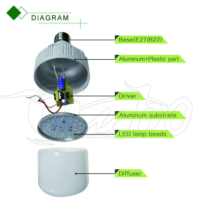 High Power Led Bulb T Shape 8w-40w  whole sales  Manufacture Hangzhou