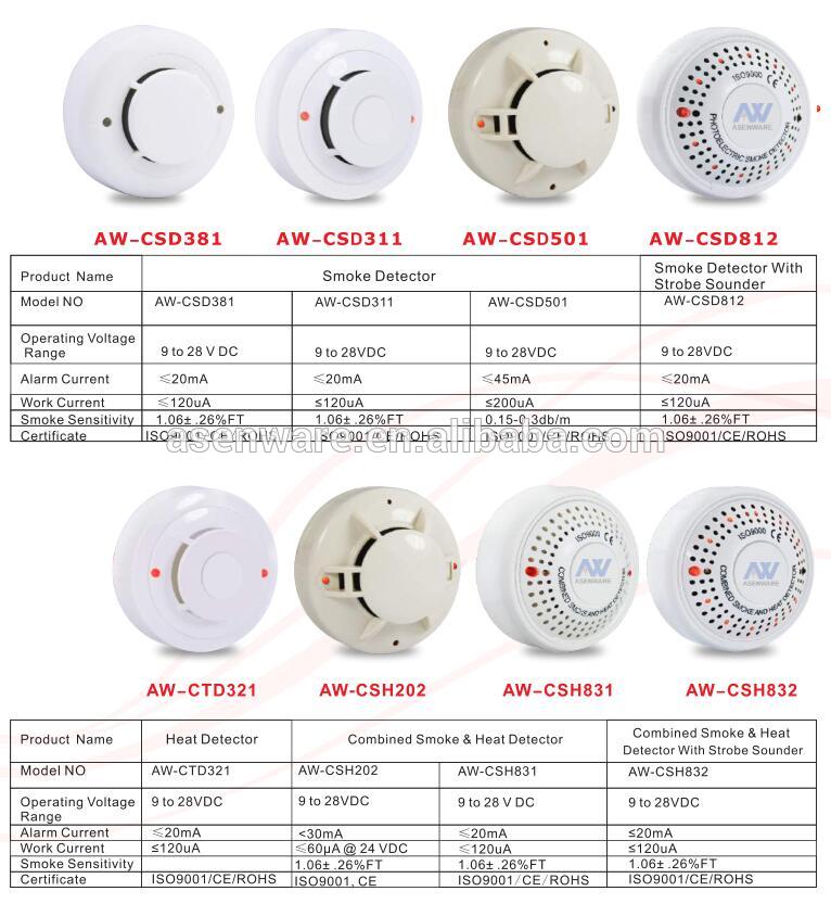 Smoke Sensor Fire Alarm Smoke Detector