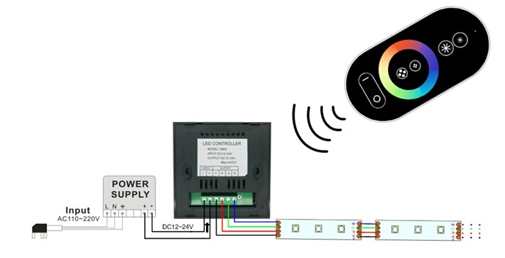 12V Wireless Touch Panel RF RGB controller LED dimmer Remote Control