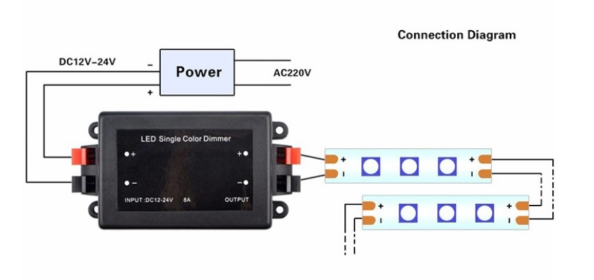 8A RF 3keys LED Controller 12v 24v leds tape light dimmer remote switch,LED single color dimmer