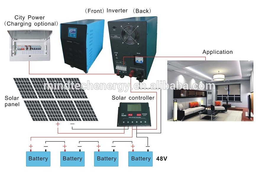 Off-Grid inverter batteries solar panel system 5kw for home hotels