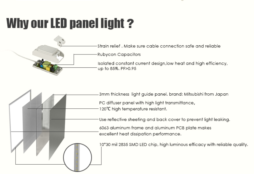 led light diffuser panel /panel led light/led focusing panel light