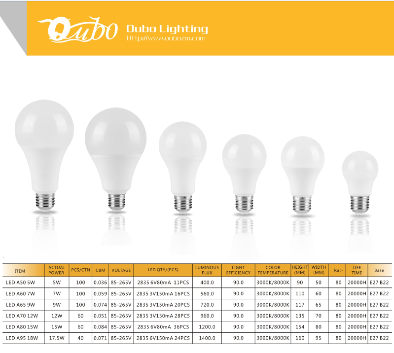 LED BALL BULB A65 9W  HIGH QUALITY FACTORY DIRECT SALES LED BULB LIGHTS