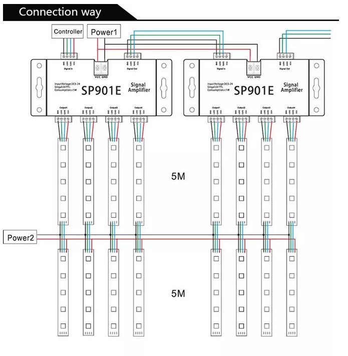 SP901E SPI LED Signal Amplifier Controller for 5V-TTL Signal Dual Signals for WS2811 SK6812 APA102 DMX512 and Other ICs