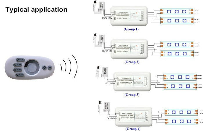 Dc12-24v, 12v/96w 24v/192w 2.4g LED Remote control Wireless RF + 2 Channel Controller Dimmer For Single Color Strip