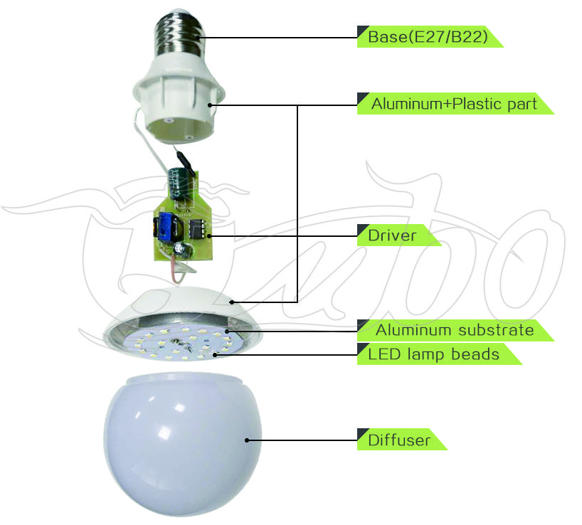 CHINA  MANUFACTURE SUPPLIER FULL SPIRAL LAMP 12W ENERGY SAVING LAMP ENERGY SAVER FACTORY DIRECT SALES