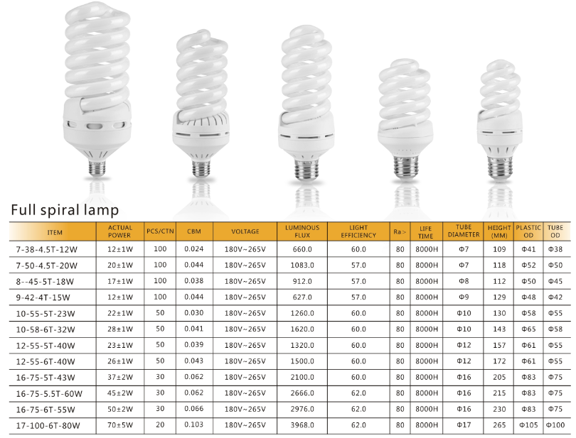 23W full spiral  energy saving tri-phosphor CFL, full spiral CFL light, lifetime 8000H fluorescent lamp