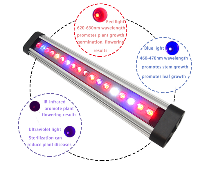 2019 new design aquarium plant 6500K red and blue 11.8 inch 18w waterproof aquarium led bar light for Water tank