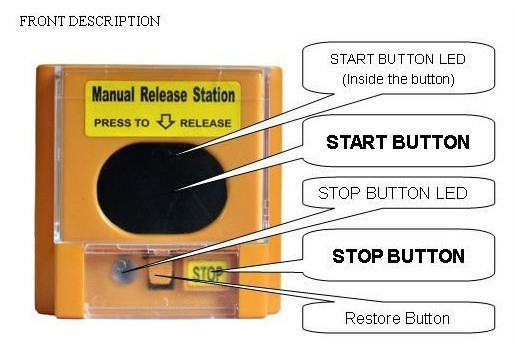 Emergent Manual Releasing Gas Station AW-MRS2158