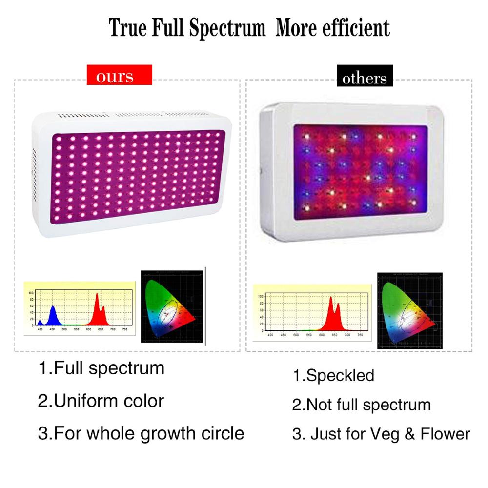 LED Grow Light,1000W Full Spectrum Indoor Grow Lamp,Special Design for Indoor Growing Herbs and Plants (100X10W)