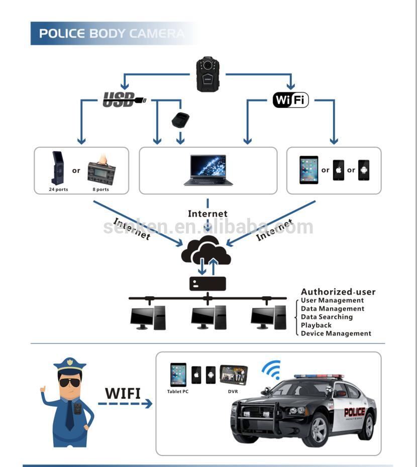 Senken WIFI wireless police body digital video ip body worn camera