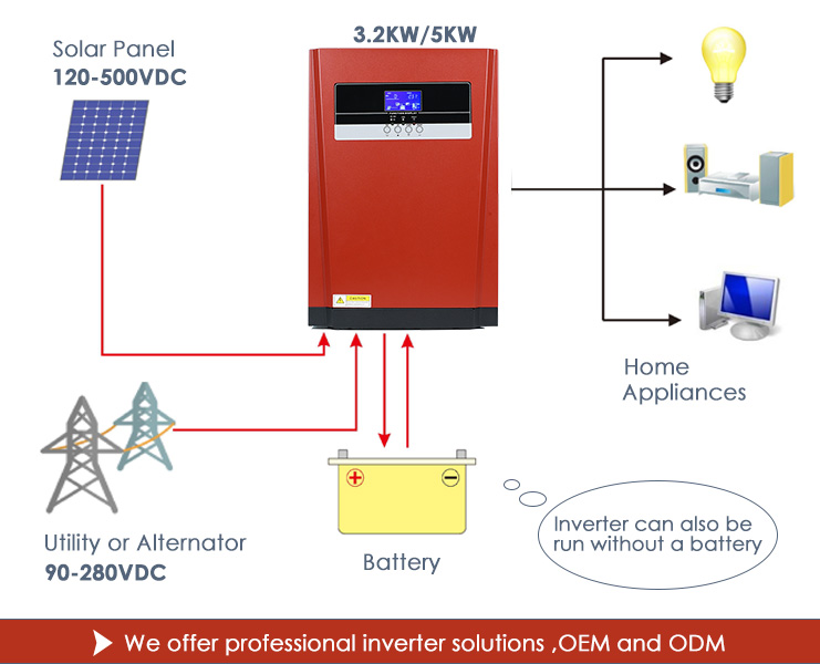 Anern power inverters for hybrid solar inverter off solar energy Best Quality CE RoHS