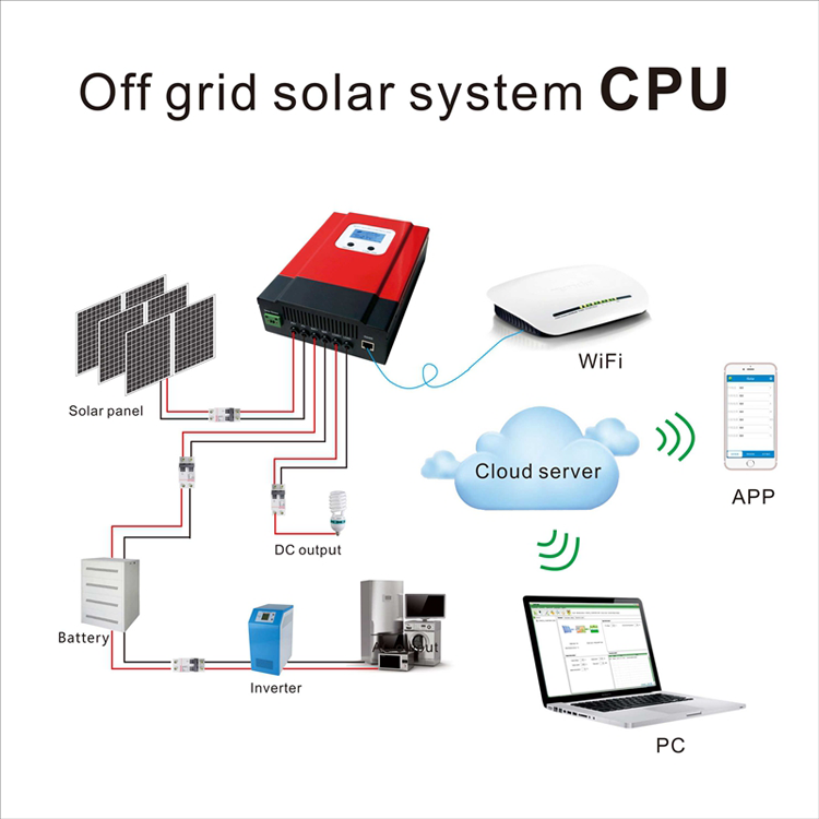 Anern CE RoHS 12/24V 30A solar mppt charge controller