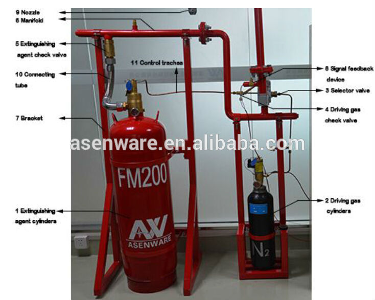 FM200 Fire Alarm and Detection System