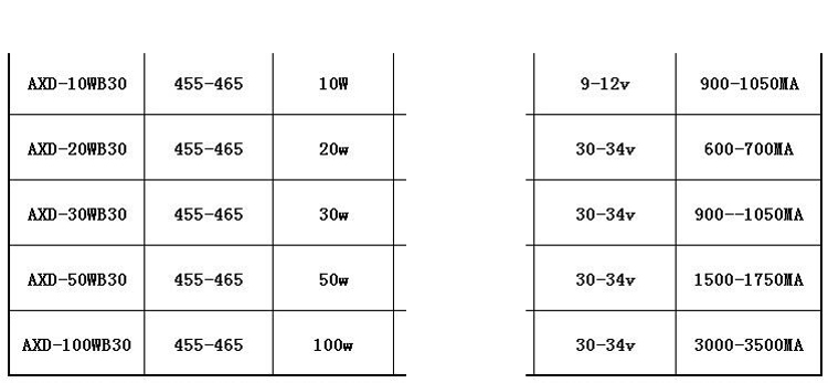 High Power Integrated Light Source10W 20W 30W 50W 100W Blue Light 455-465NM LED Lamp Beads