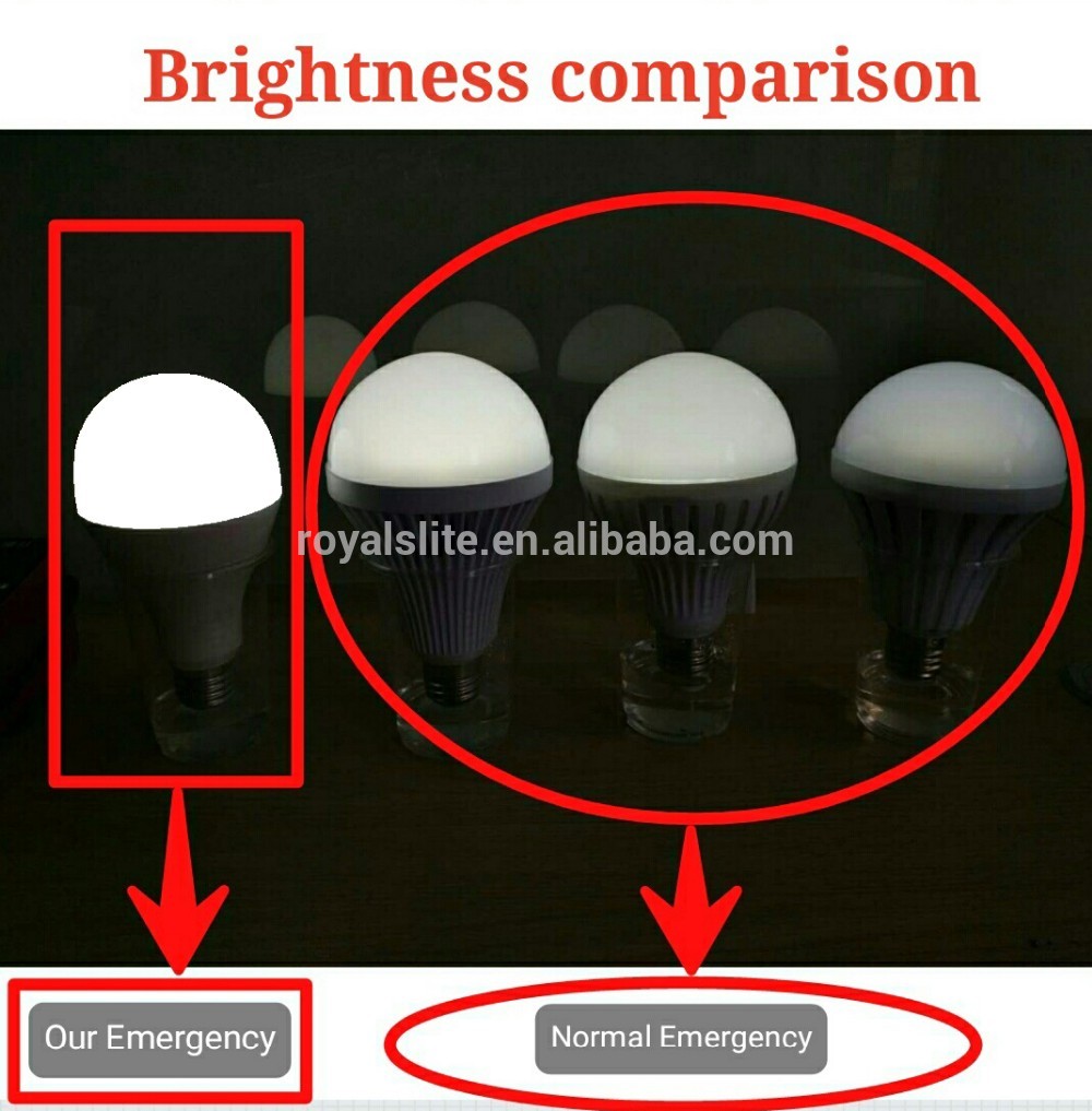 Made in China Rechargeable Emergency Bulb Light