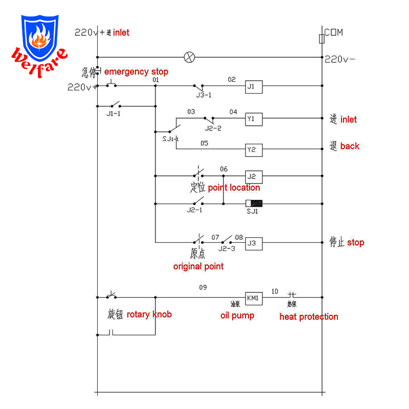 The Process to assembly coupling in fire hose