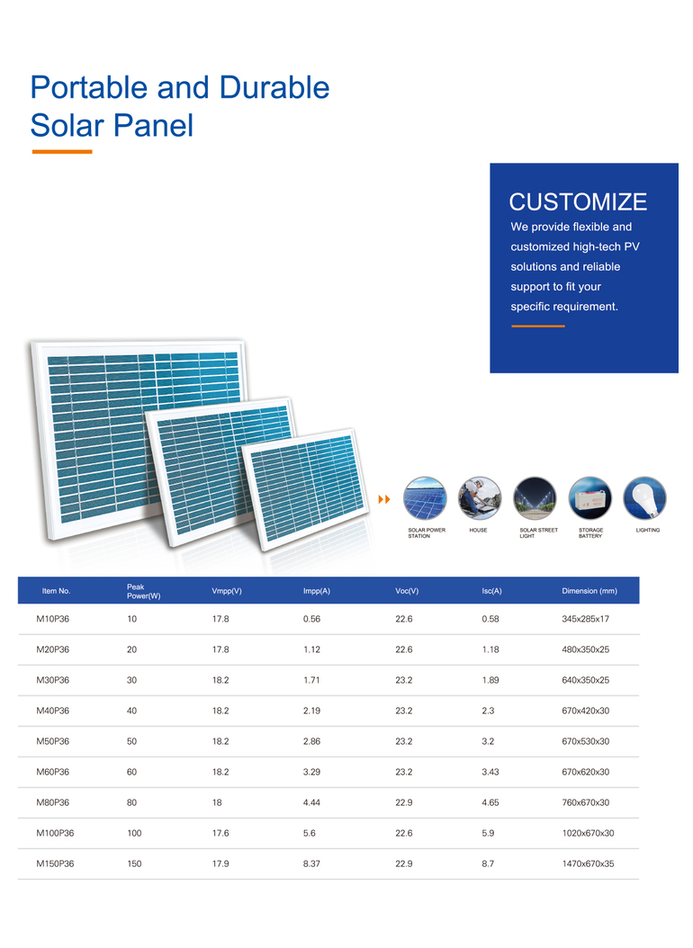 high quality home power system portable 36 cells panel solar 50w