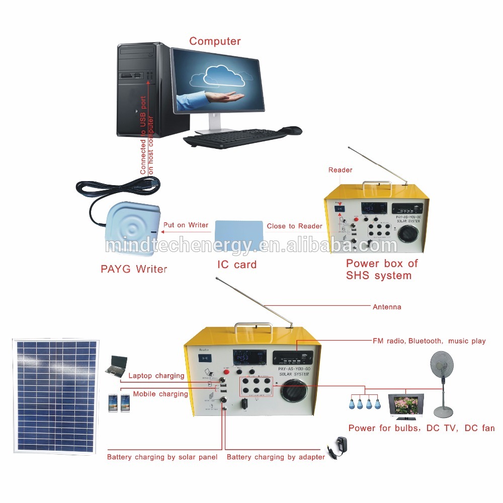 40w prepaid management solar home system
