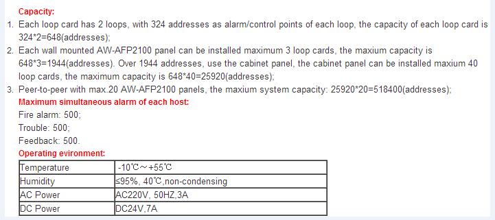 Addressable fire alarm control panel connecting with smoke detector