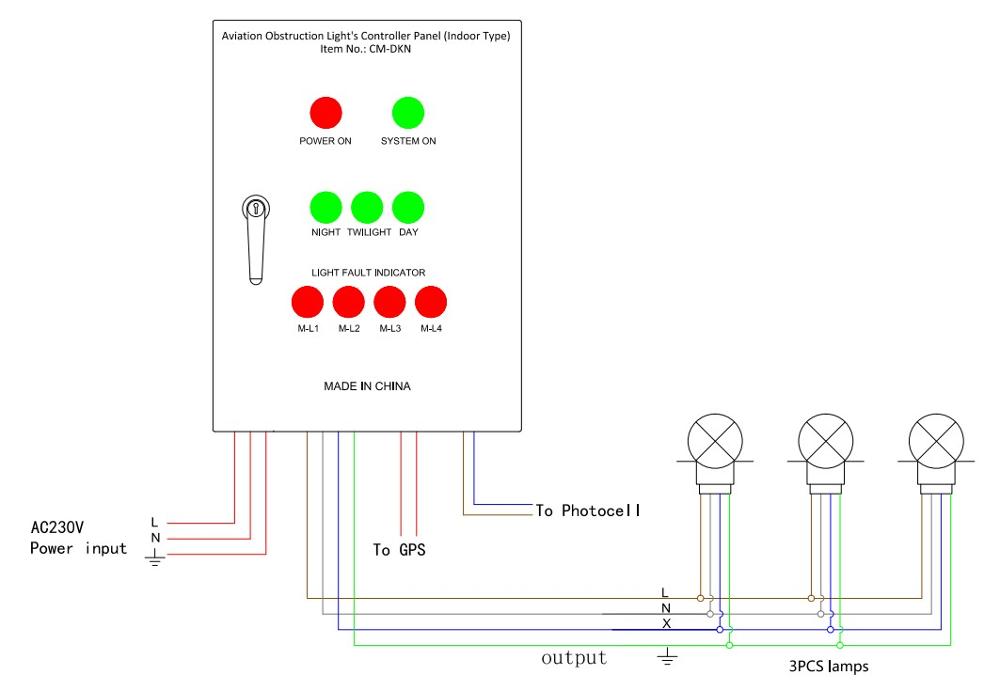 Aviation Obstruction Light Controller For Aircraft Warning Light System