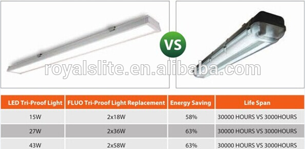 CE ROHS Approved 4ft 1200mm IP65 LED Tri-proof Light with 3 Years Warranty