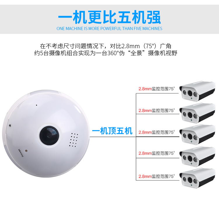 360 Degree Full Range Viewing Two Million Pixels Wifi CCTV Bulb E27 B22 LED bulbs