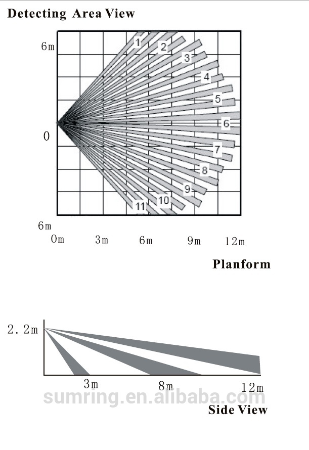 2018 Sumring top sale 110 degree wired infrared wide angle PIR Detector with relay output for home burglar alarm systems