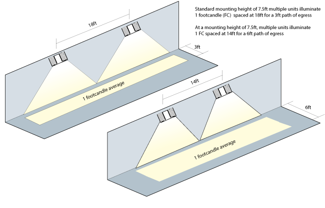 Emergency Lighting Manufacturer Emergency Led Light Twin Spot Emergency Lighting