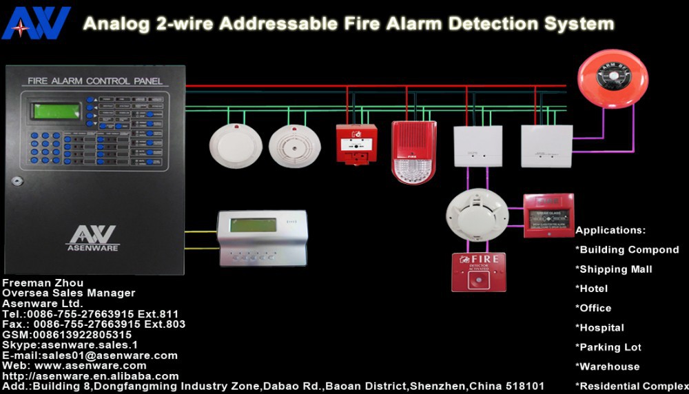 Short-circuit-immunity Addressable Fire Detection Alarm & Suppression Control Panel