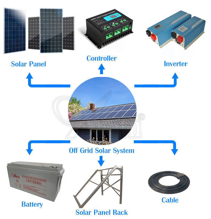 2kw 5kw 10kw 15kw 20kw solar panel kits for home grid system